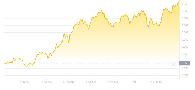 2024年09月27日hbar币价格